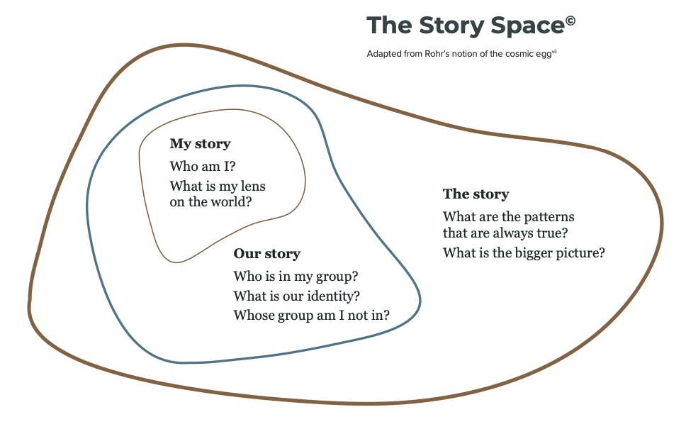 The Story Space where you can explore allyship stories